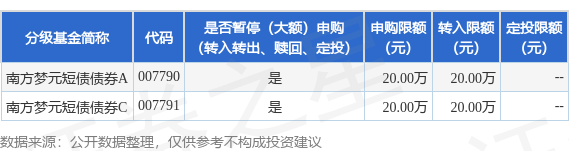 九五配资 公告速递：南方梦元短债债券基金2025年五一劳动节前调整大额申购、定投和转换转入业务