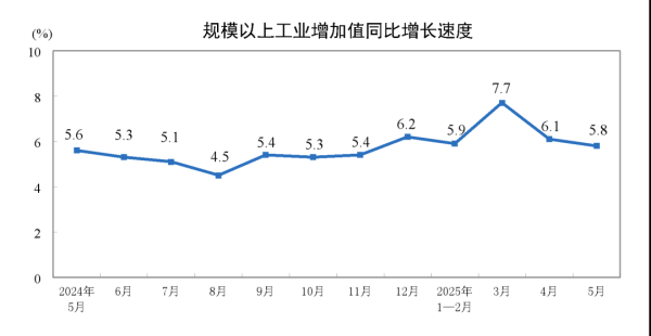 方圆之道 刚刚发布：5.8%，6.4%！